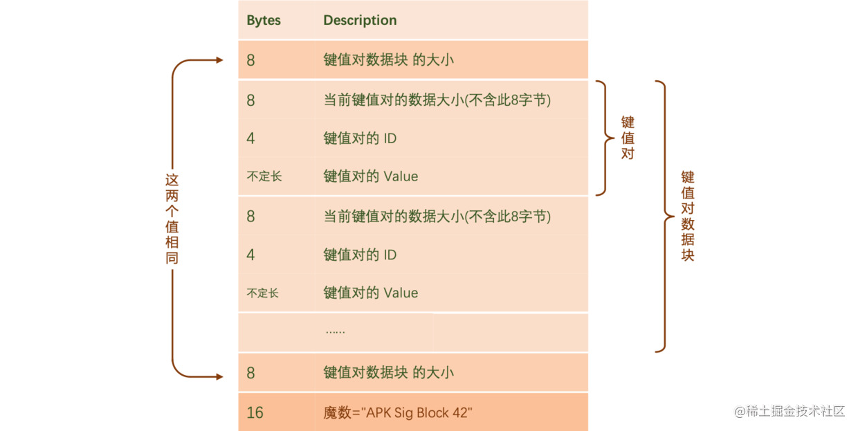 签名块数据结构.png