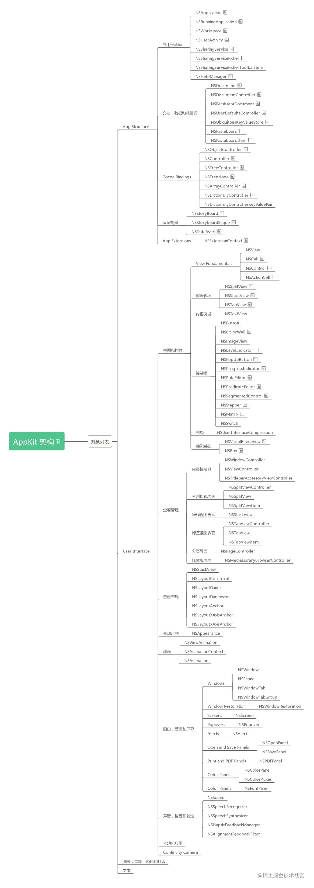 AppKit框架