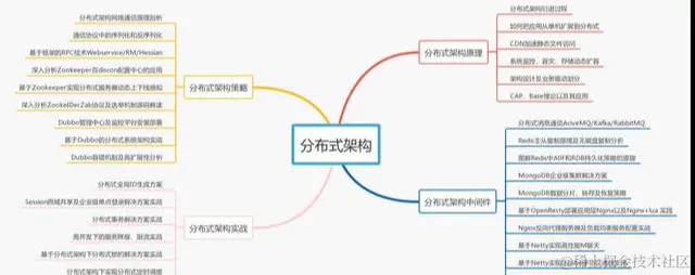 在北京拿40K的Java程序员，需要掌握哪些技术栈才能匹配阿里P7？