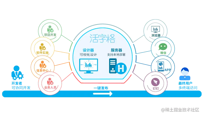 活字格系统构成图