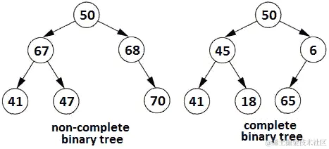 图 13.8 – 非完全二叉树与完全二叉树