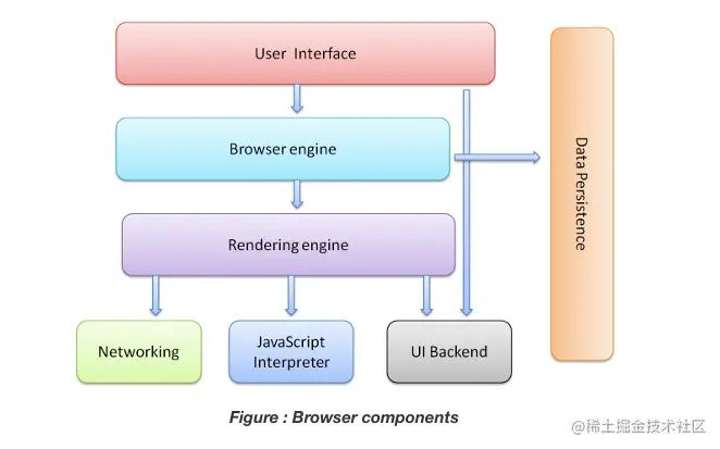 Browser Engine