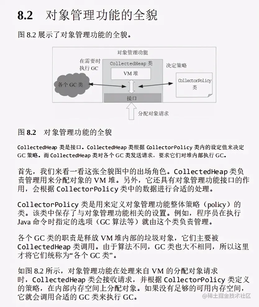 优秀！阿里甩出GC面试小册，仅7天Github获赞96.9K