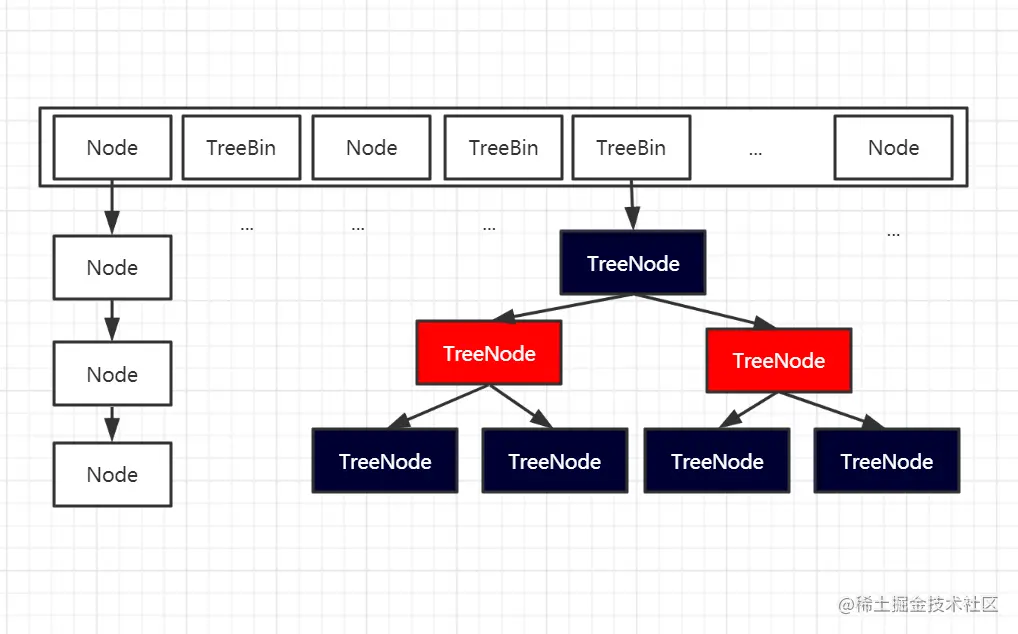 ConcurrentHashMap1.8