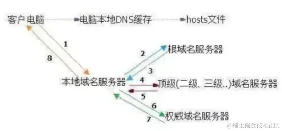 image-20220212202342372