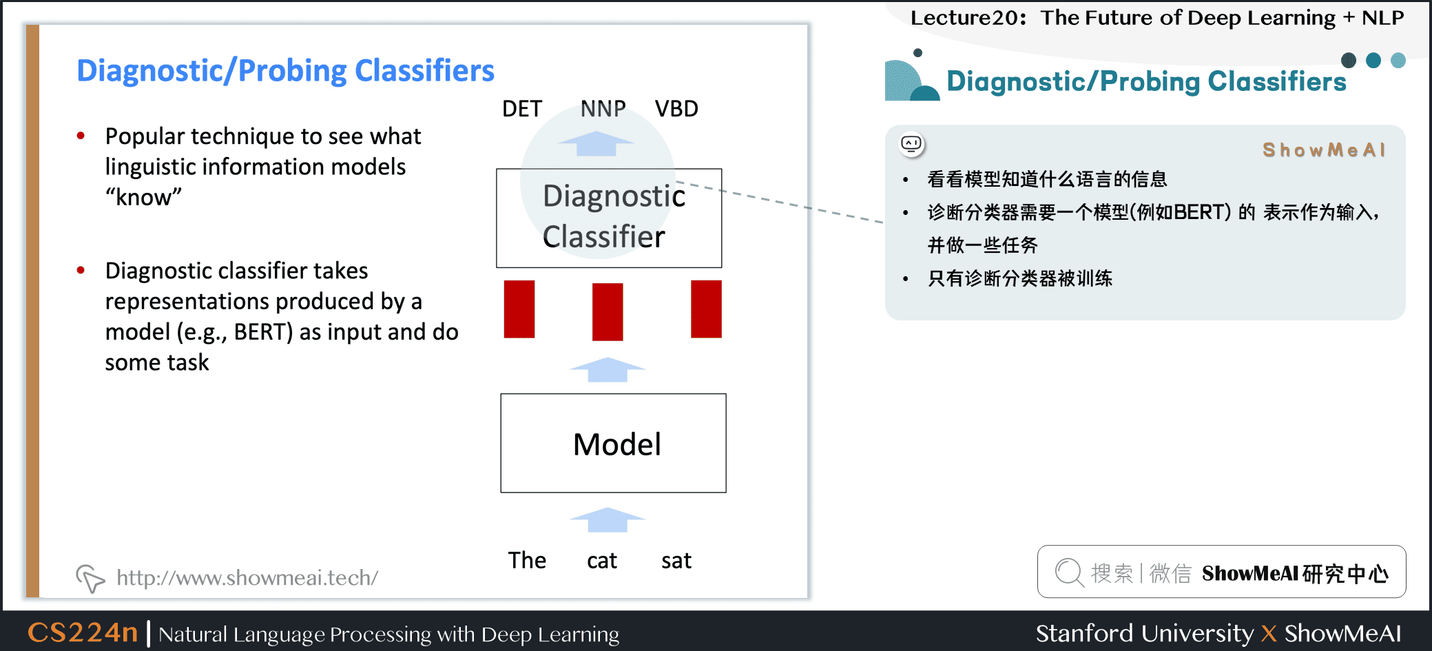 Diagnostic/Probing Classifiers
