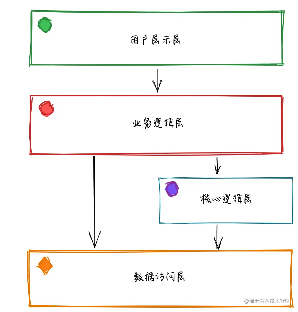 核心逻辑层架构.png