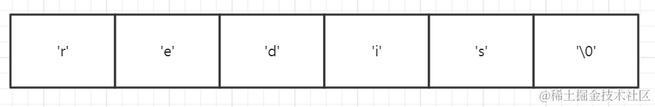 C语言中字符串的结构