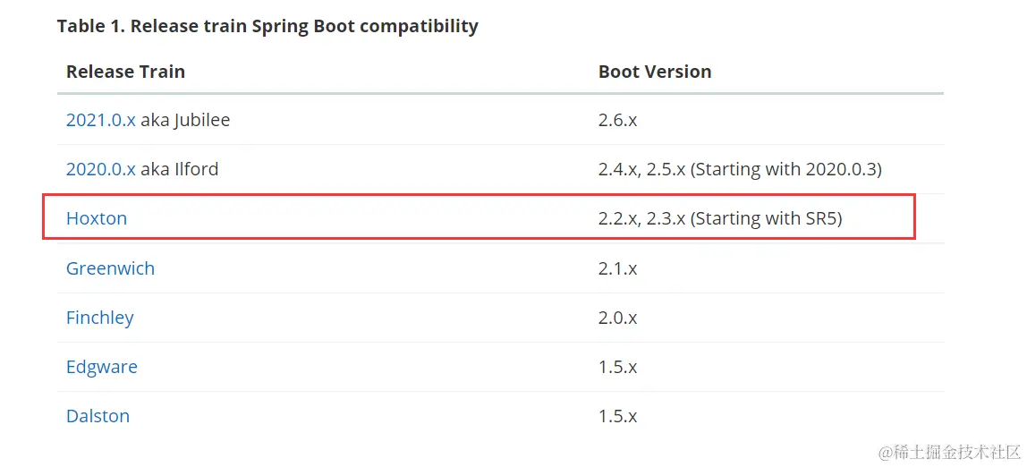 image-20220318110351863