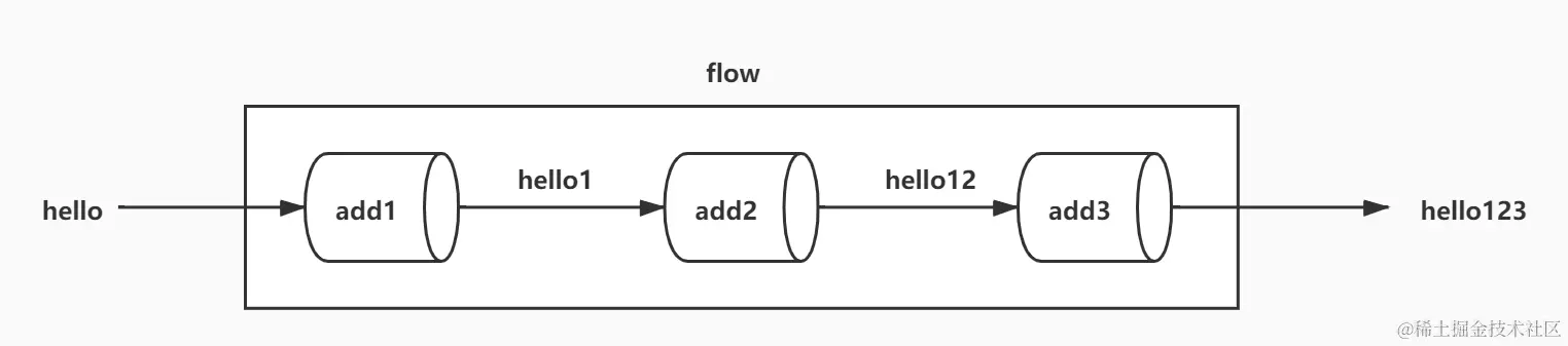 compose_1627620541868