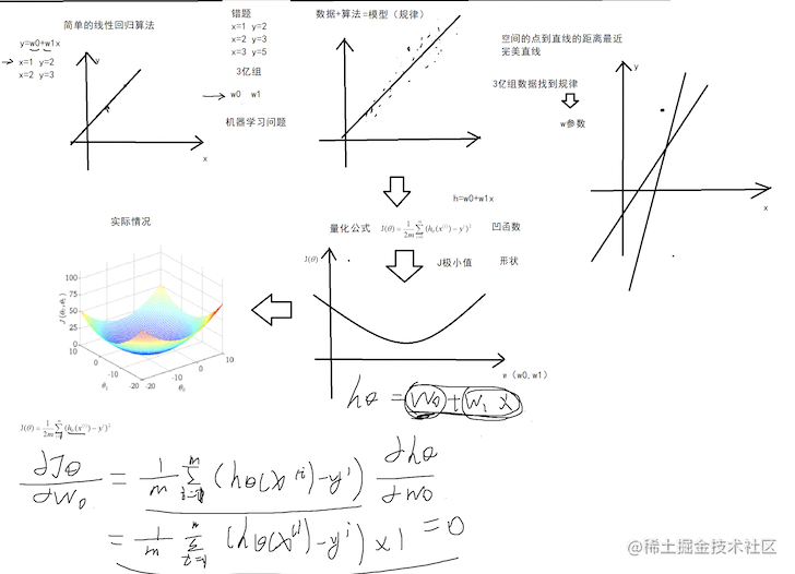 人工智能