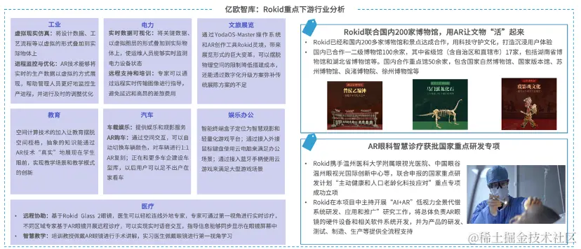 亿欧智库发布《2024年中国AR产业发展洞察研究》｜报告解读