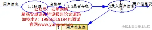 基于Web的仓库管理系统的设计与实现