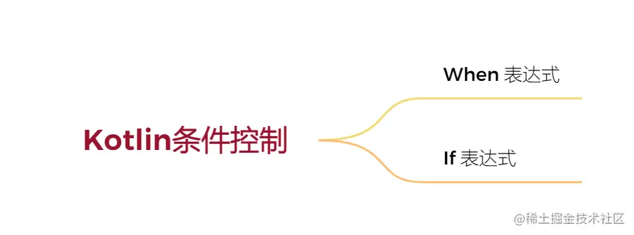 Kotlin条件控制.png