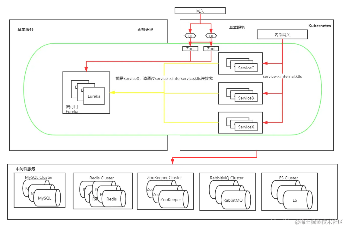 Kubernetes实战指南：零宕机无缝迁移Spring Cloud至k8s