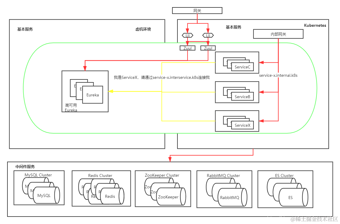Kubernetes实战指南：零宕机无缝迁移Spring Cloud至k8s