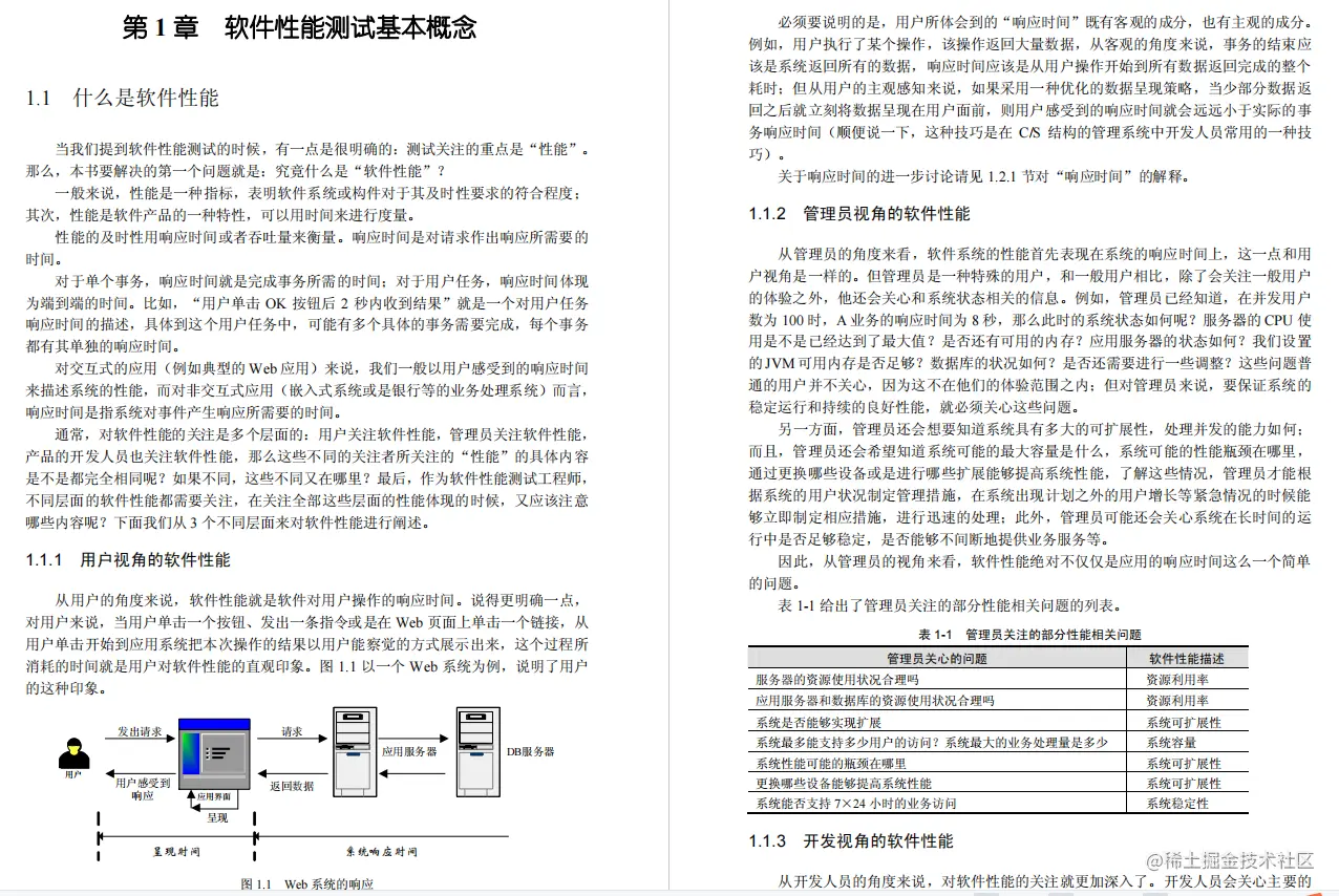 好书推荐：《软件性能测试过程详解与案例剖析》PDF，高清版