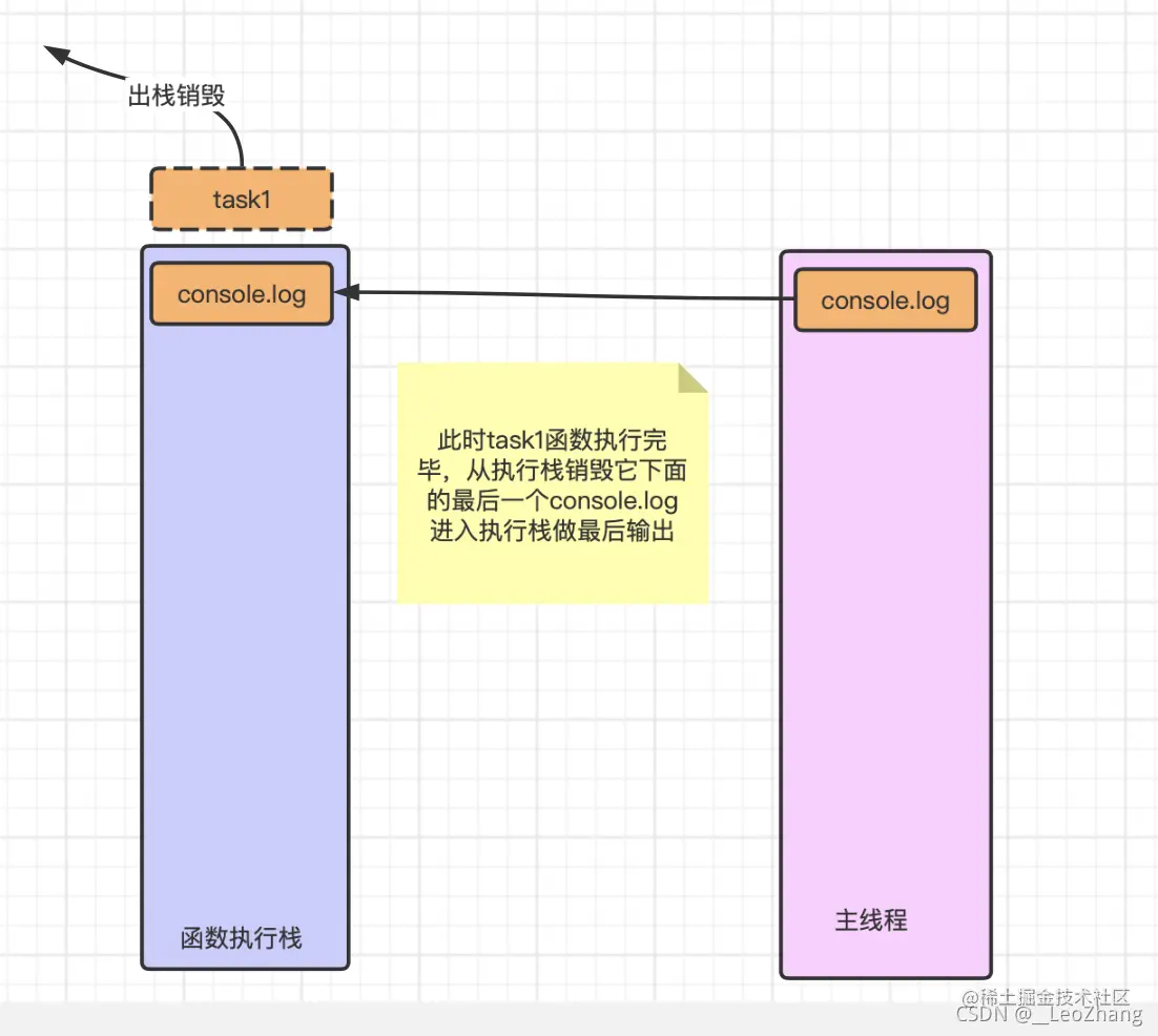 JavaScript 的事件循环模型12.png