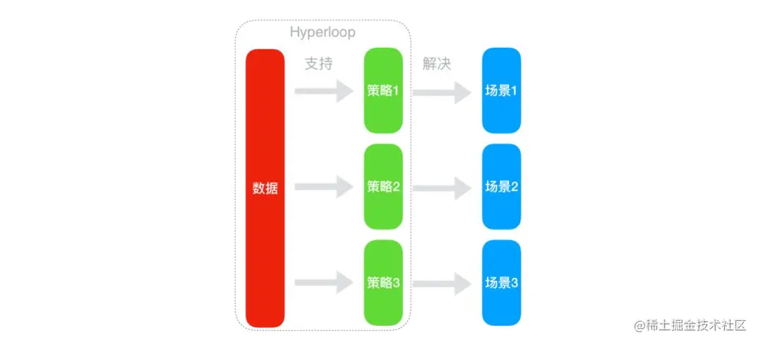 Category 特性在 iOS 组件化中的应用与管控