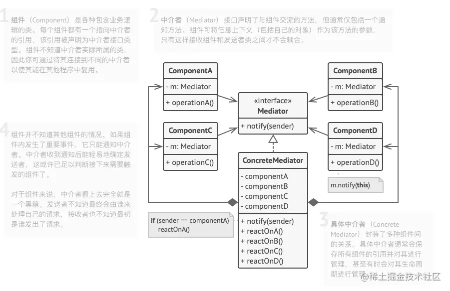 中介者模式UML图