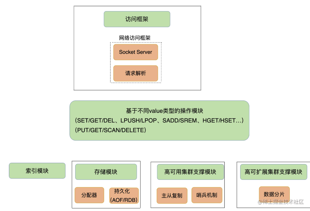 How to analyze Redis architecture design step by step - Moment For ...