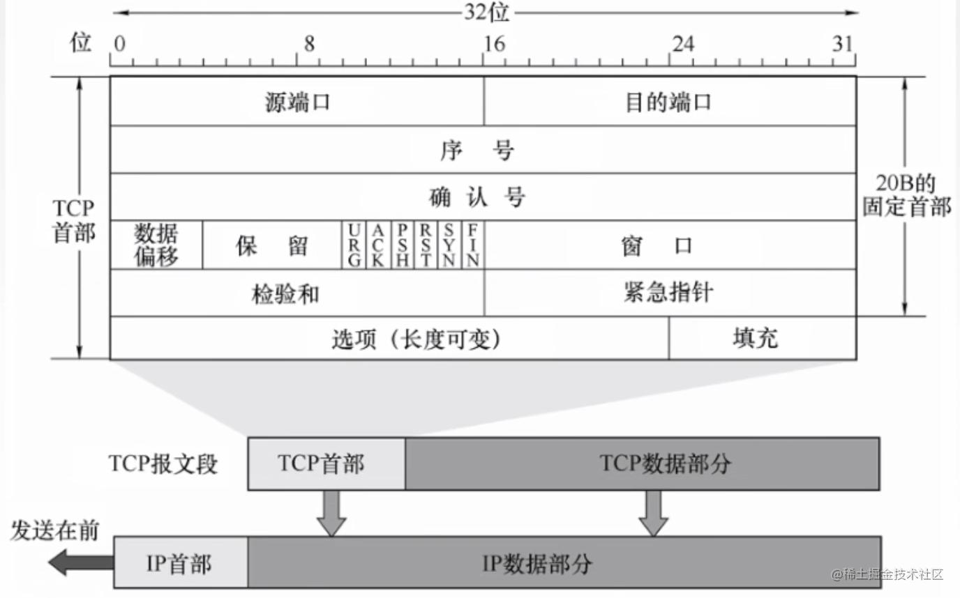TCP communication process and tcpdump packet capture analysis - Moment ...