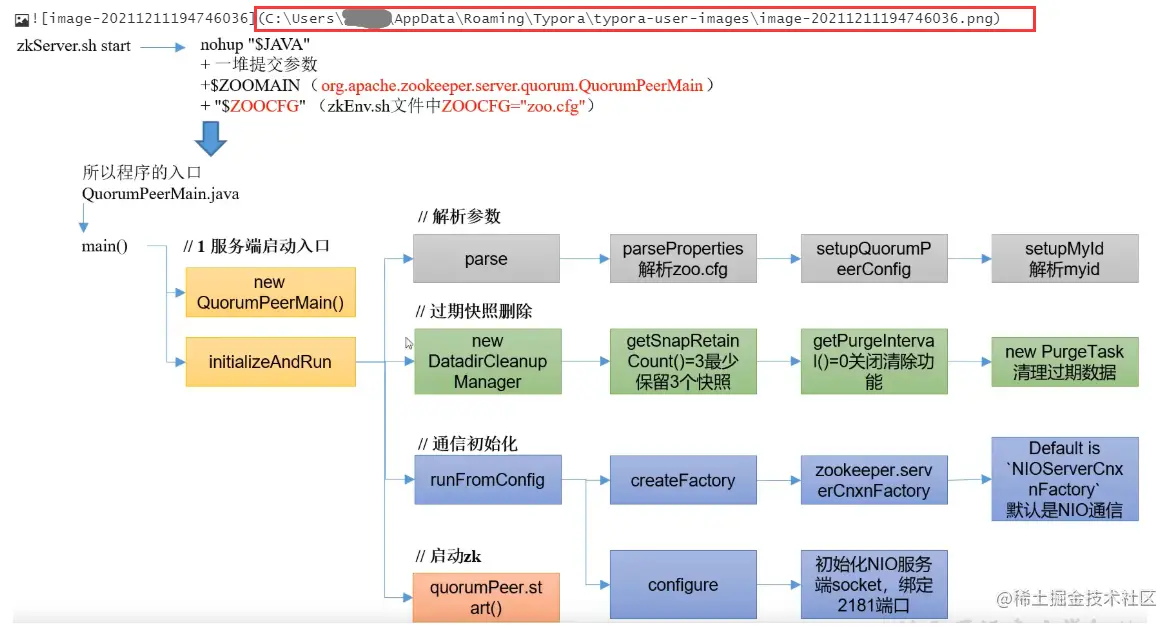 image-20220123231510343