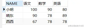 行转列