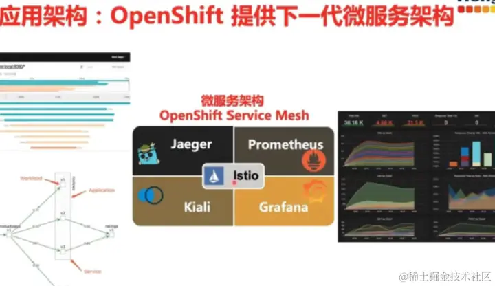 云原生概念——你到底了解多少