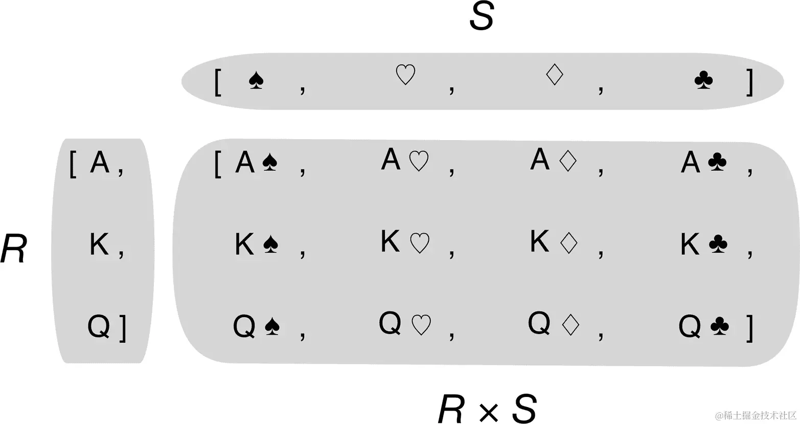 笛卡尔积示意图
