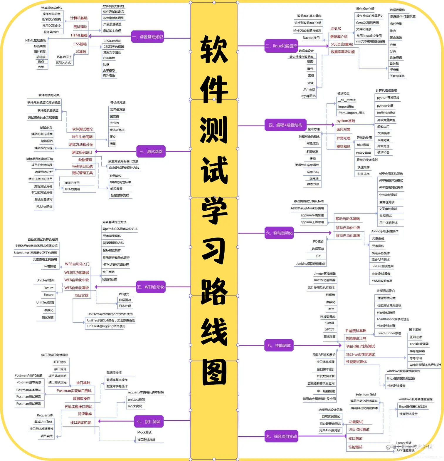 25k成功入职京东：拿到京东软件测试岗位offer经验分享