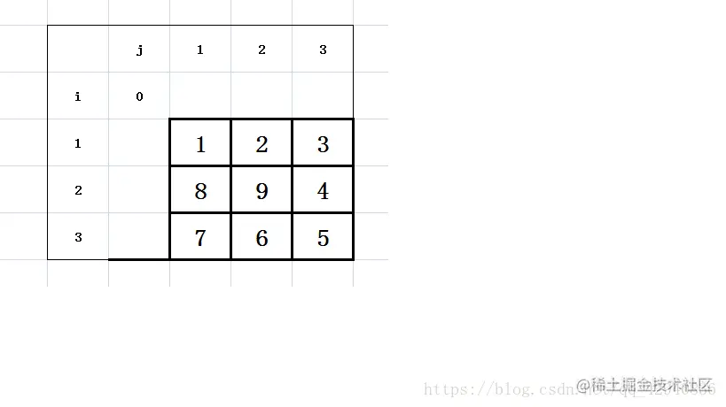 在这里写图片描述