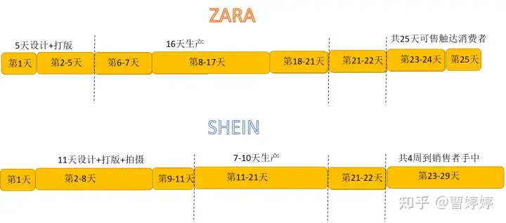 SHEIN成功的5个关键