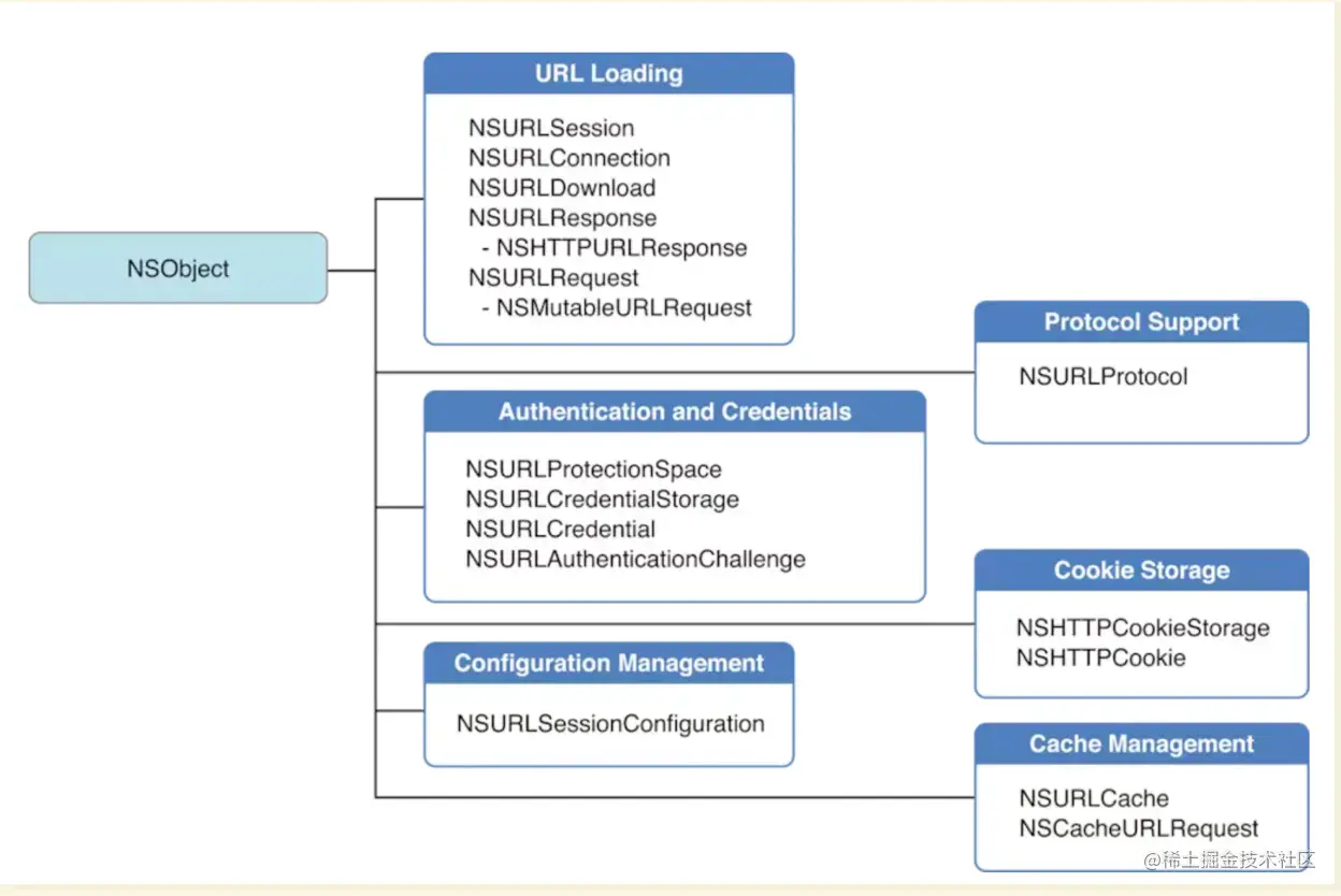URL Loading System