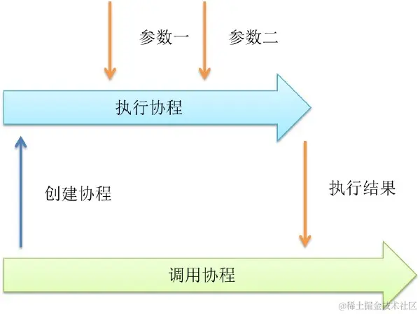 Go语言并发之美