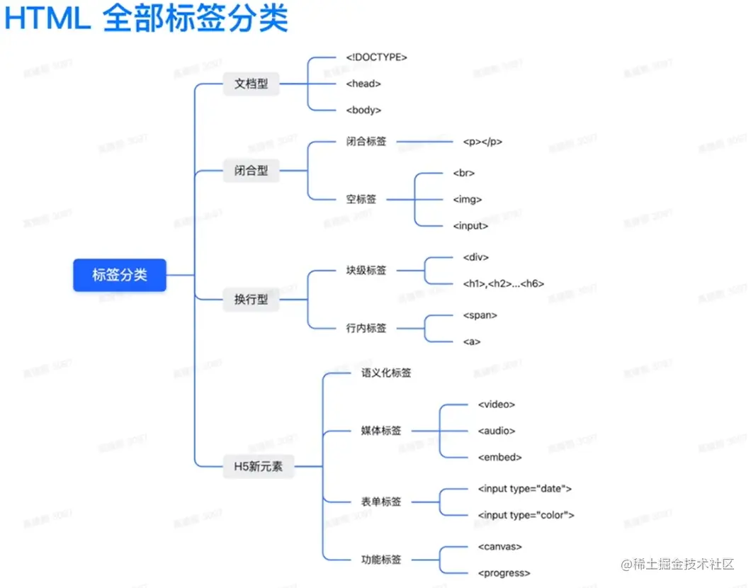 屏幕截图 2023-04-25 162232.png