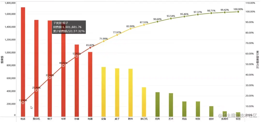 学会5个数据分析常见定律，数据敏感度提升N个度