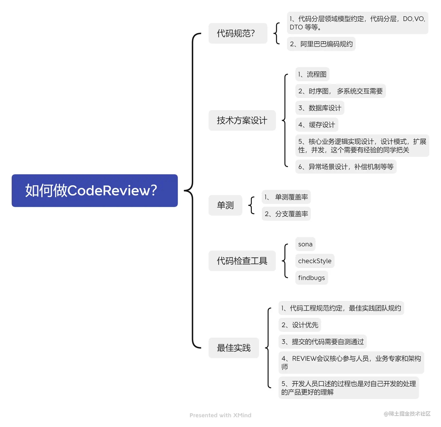 如何做CodeReview？.png