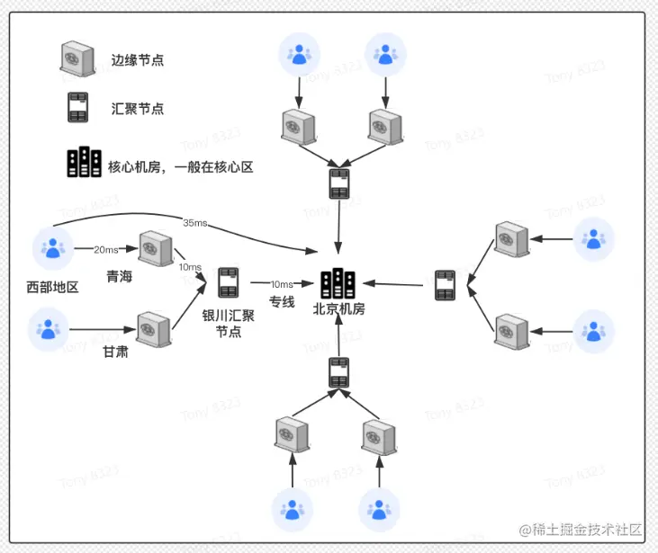 image-20230610102119279