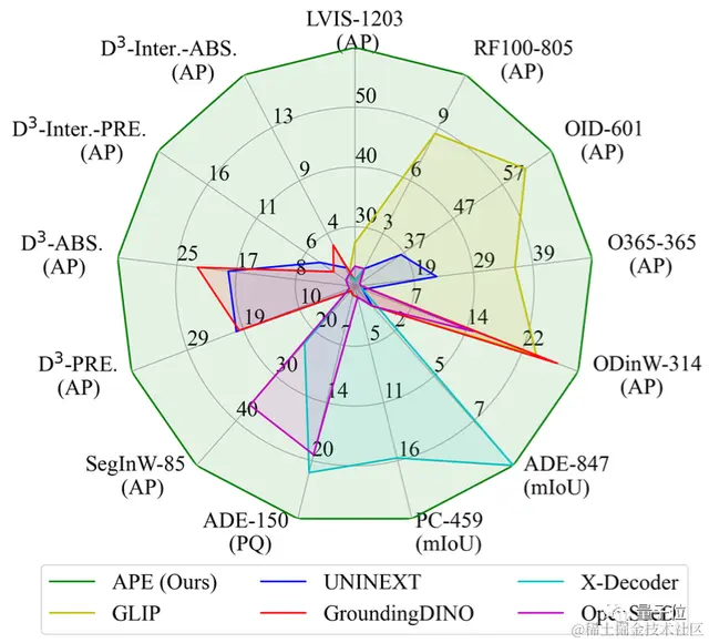 0微调搞定160个测试集！最强多模态分割一切大模型来了，架构参数全开源