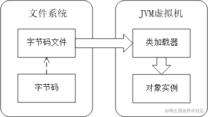 java字节码的执行过程