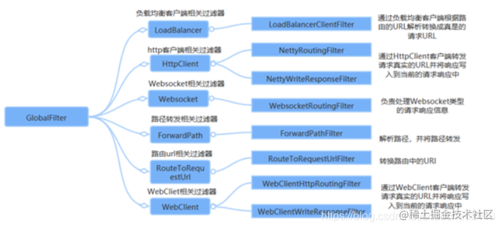 [外链图片转存失败,源站可能有防盗链机制,建议将图片保存下来直接上传(img-ReNWxhKF-1622969038806)(C:\Users\沉思\AppData\Roaming\Typora\typora-user-images\1622968650798.png)]