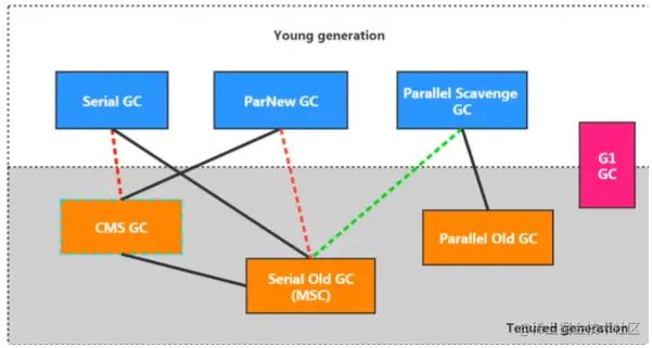 image-20221202182255373