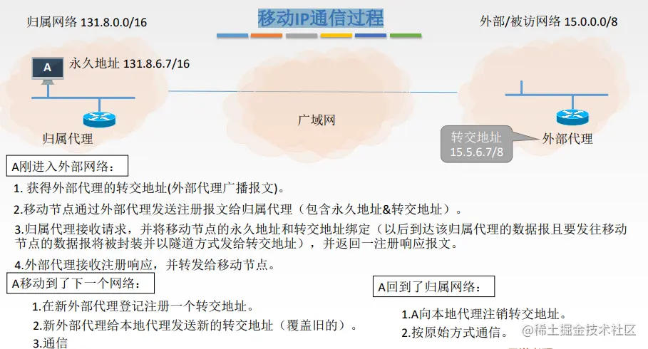 image-20221103153047371