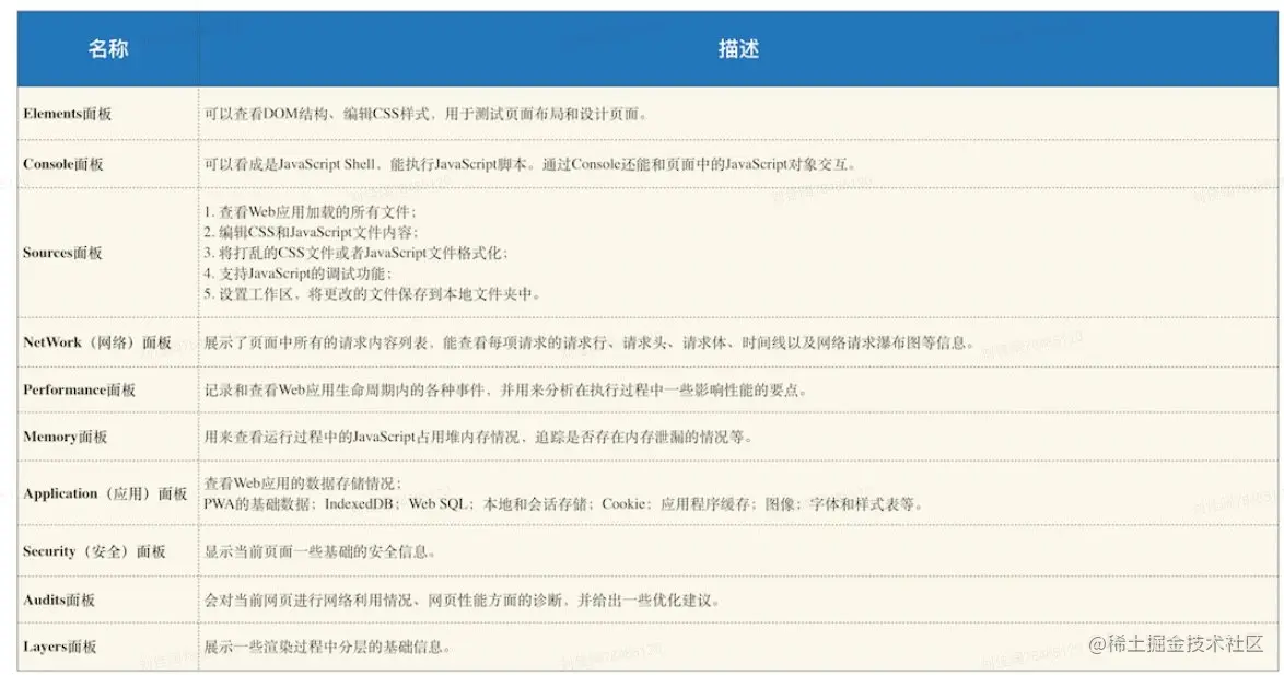 image-20220305180056383