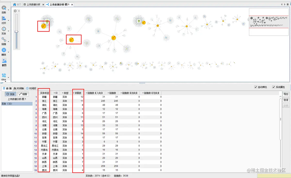 上证上市数据可视化分析展示