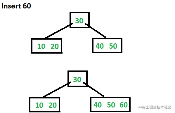 BTreeIns3