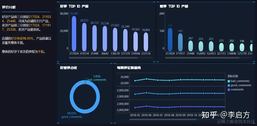 大专毕业小伙月入30万，靠的就是这套电商分析流程