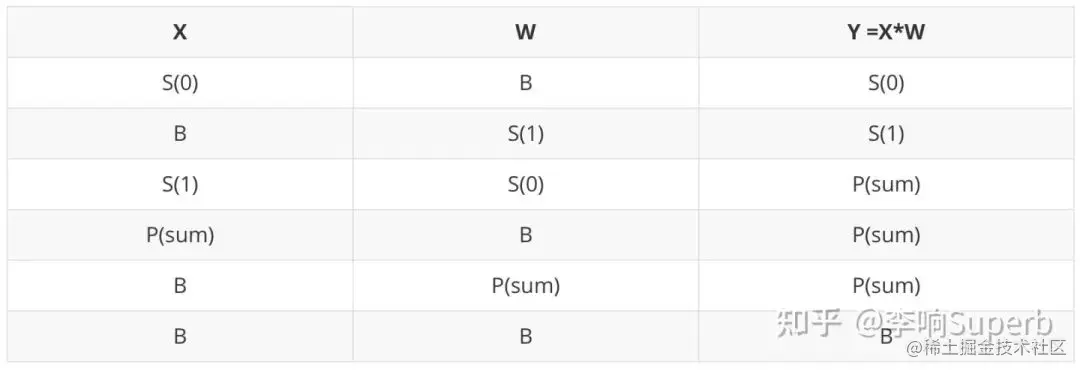 Global Tensor和实习总结｜OneFlow学习笔记