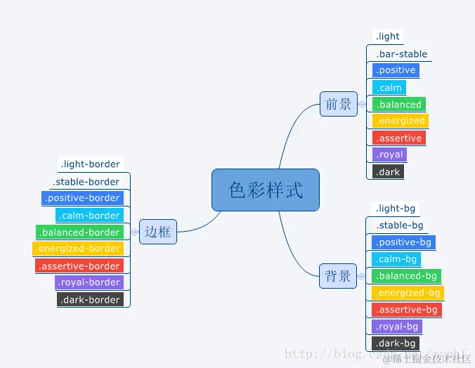 ionic色彩